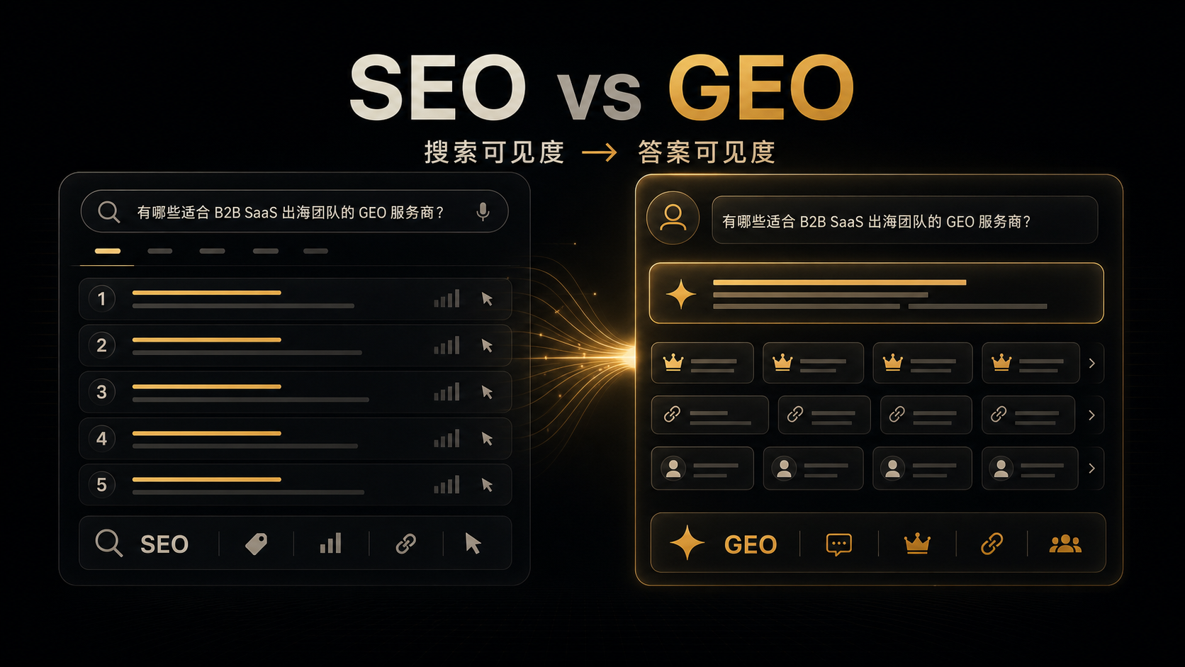 GEO vs SEO：从搜索可见度到答案可见度